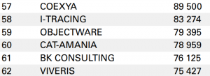 CLASSEMENT ESN 2023