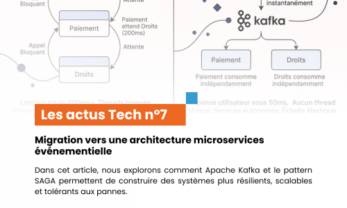 📨 Why switch from a synchronous architecture to an event-driven architecture?